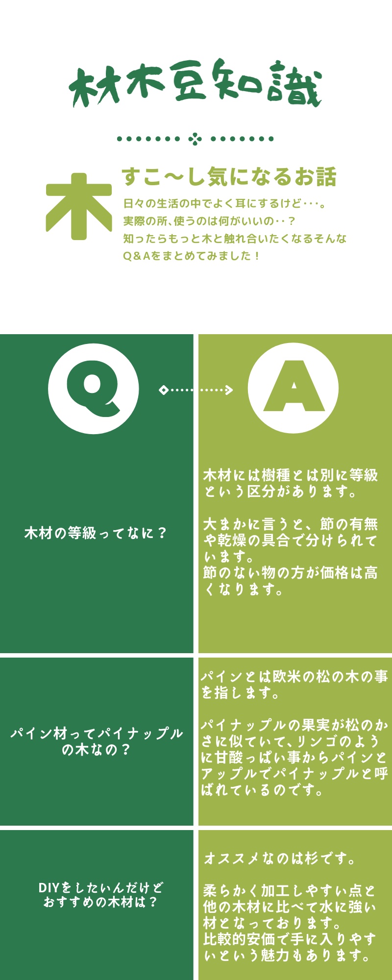 材木の豆知識 新着情報 静岡県掛川市の株式会社興和 材木の豆知識 新着情報 静岡県掛川市の株式会社興和